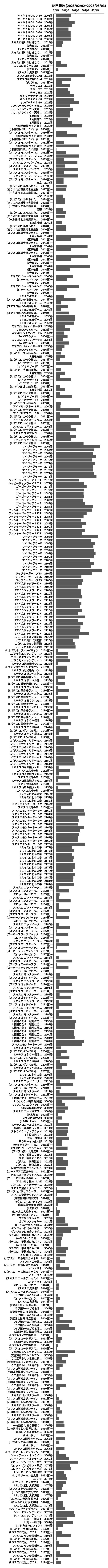 累計差枚数の画像