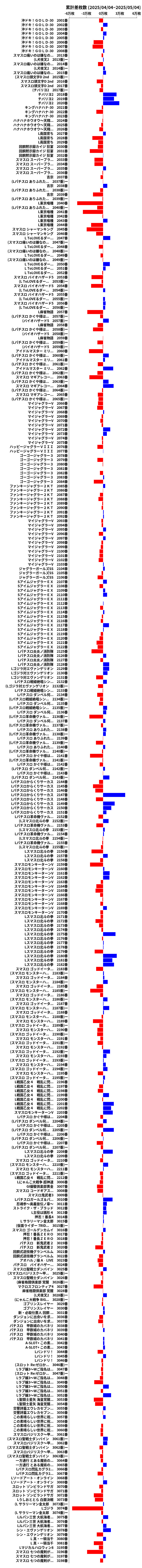 累計差枚数の画像