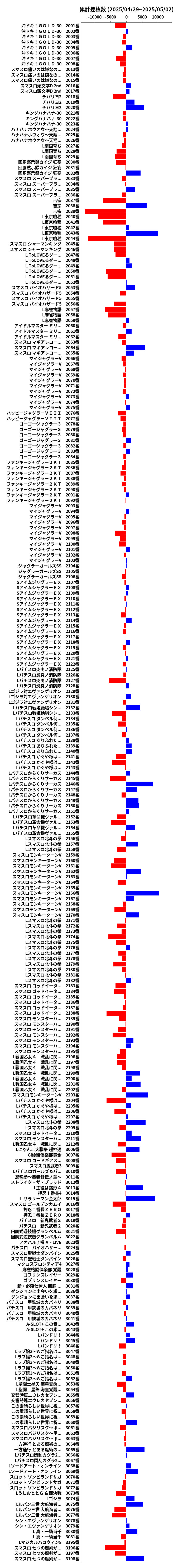 累計差枚数の画像