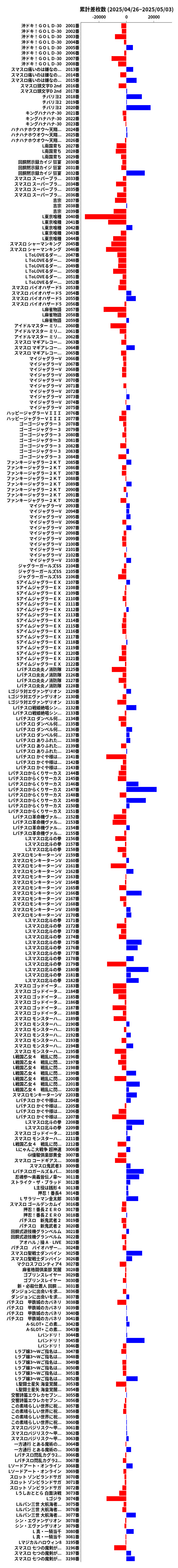 累計差枚数の画像