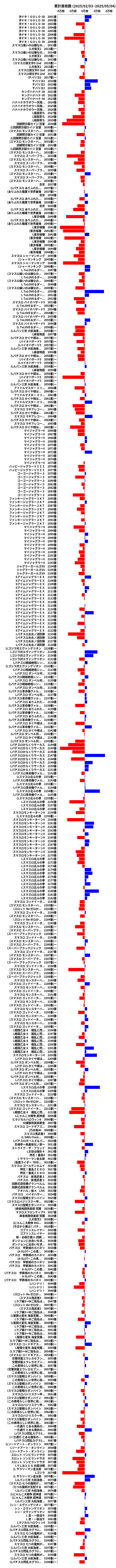 累計差枚数の画像