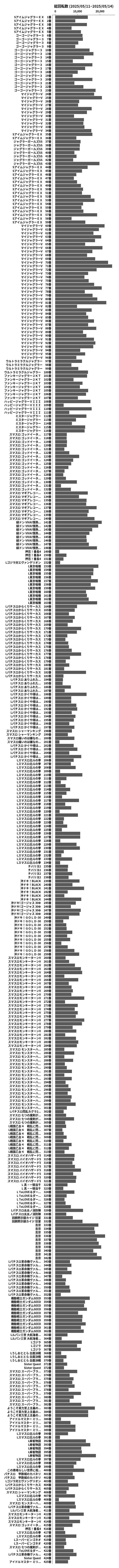 累計差枚数の画像