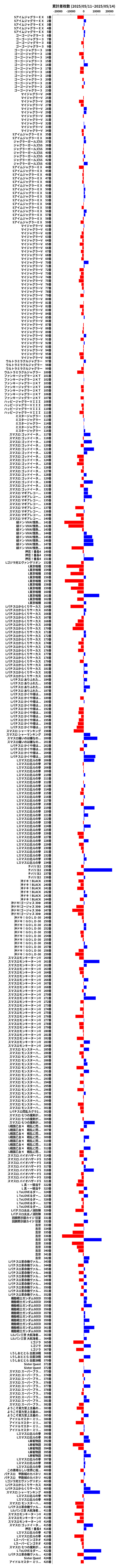 累計差枚数の画像