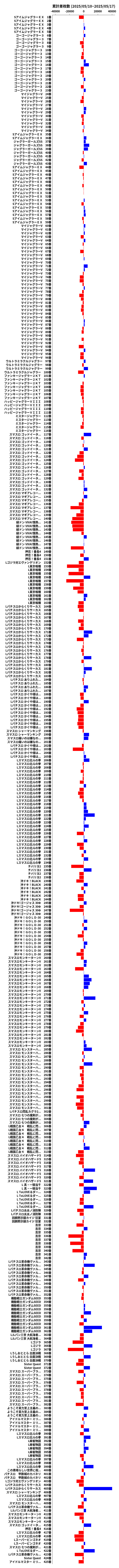 累計差枚数の画像