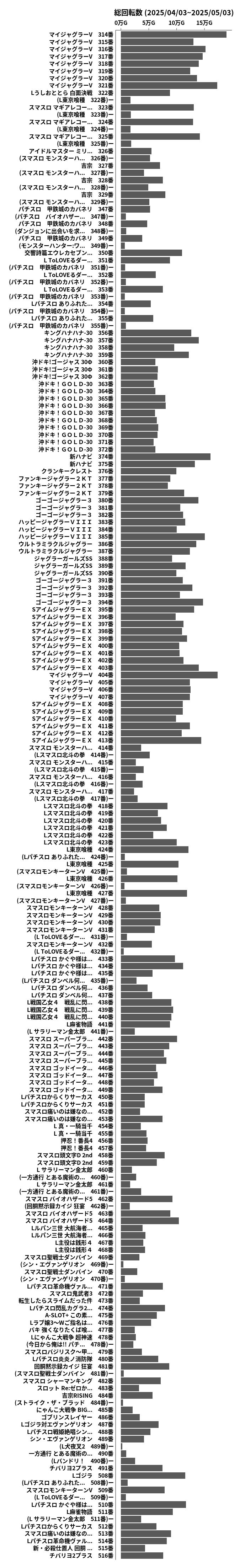 累計差枚数の画像