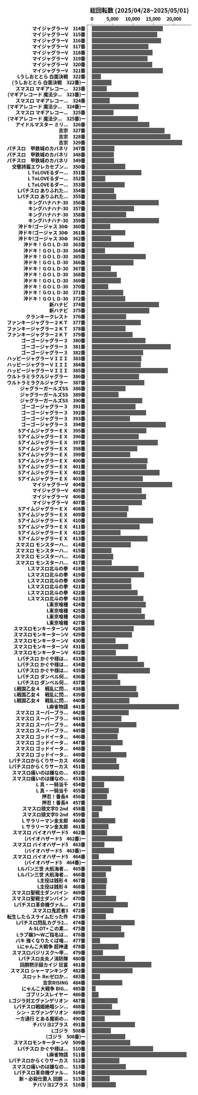 累計差枚数の画像