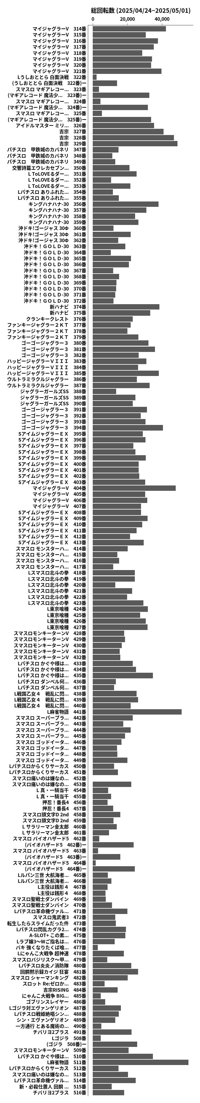 累計差枚数の画像