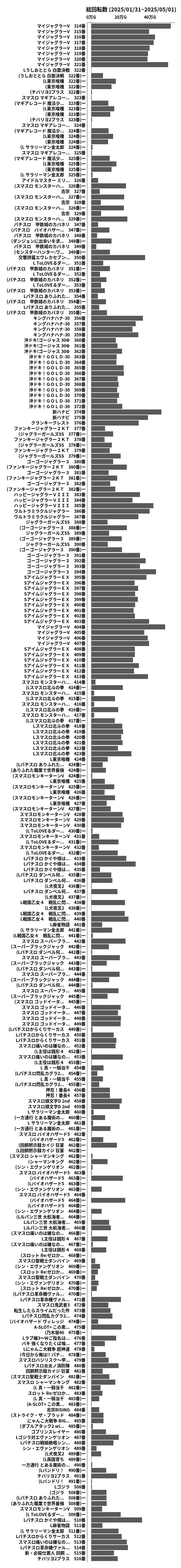 累計差枚数の画像