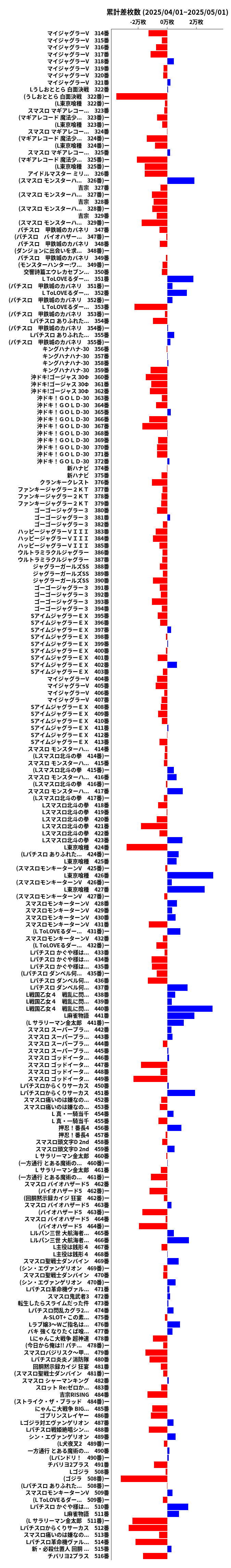 累計差枚数の画像