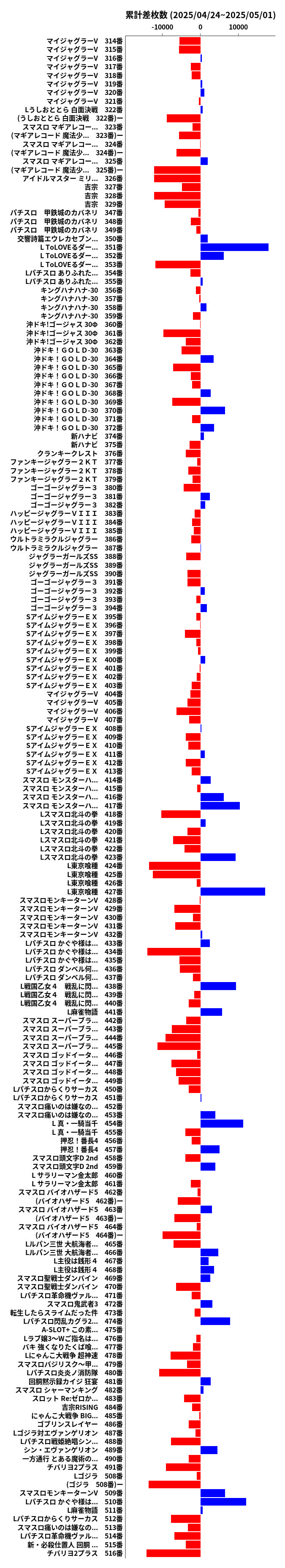 累計差枚数の画像