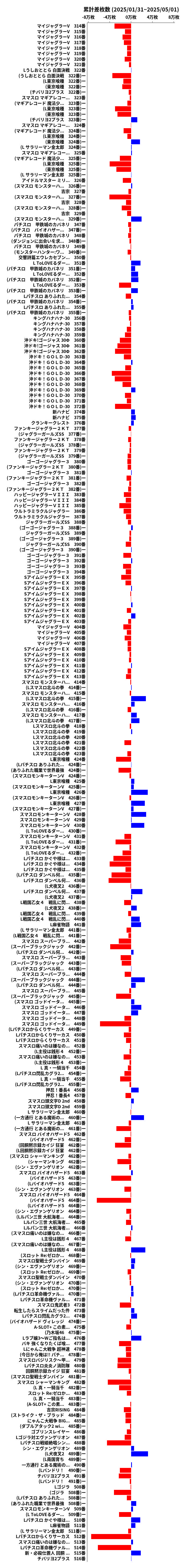 累計差枚数の画像