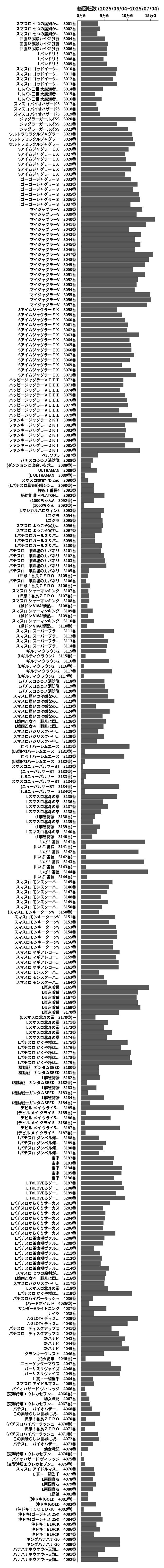 累計差枚数の画像
