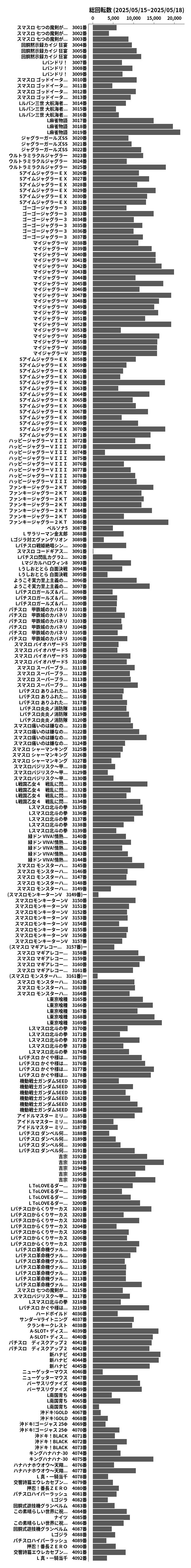 累計差枚数の画像