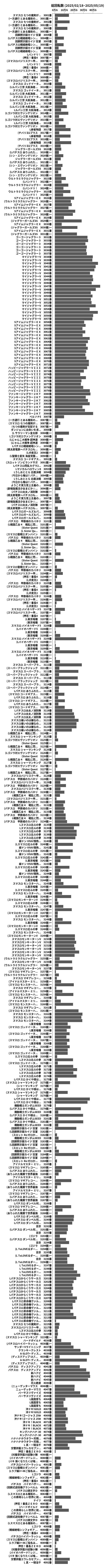累計差枚数の画像