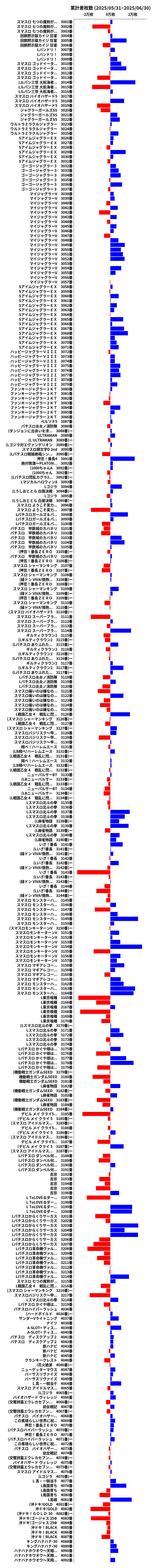 累計差枚数の画像