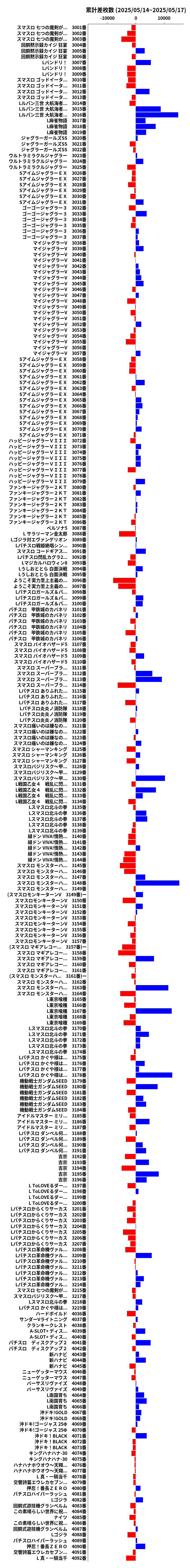 累計差枚数の画像