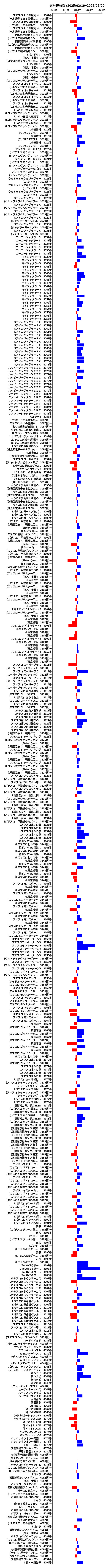 累計差枚数の画像