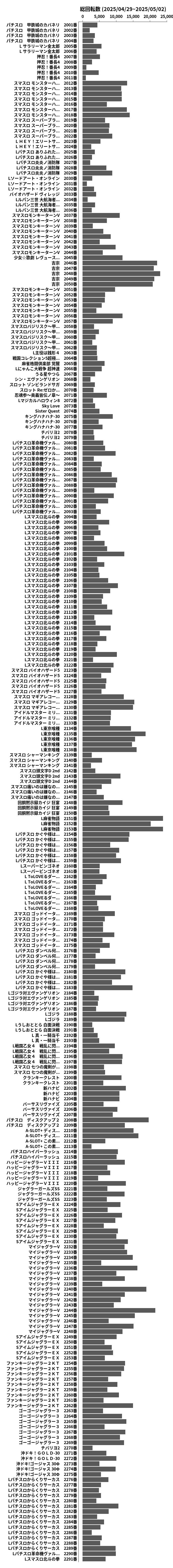 累計差枚数の画像