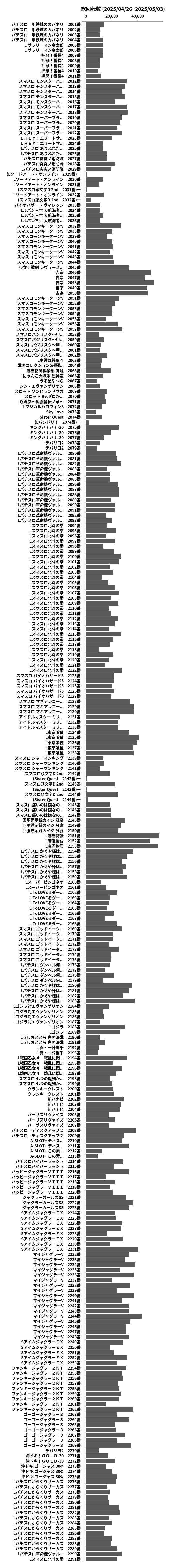 累計差枚数の画像
