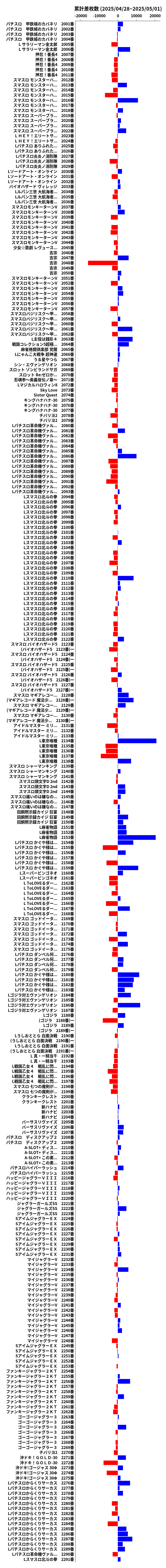 累計差枚数の画像