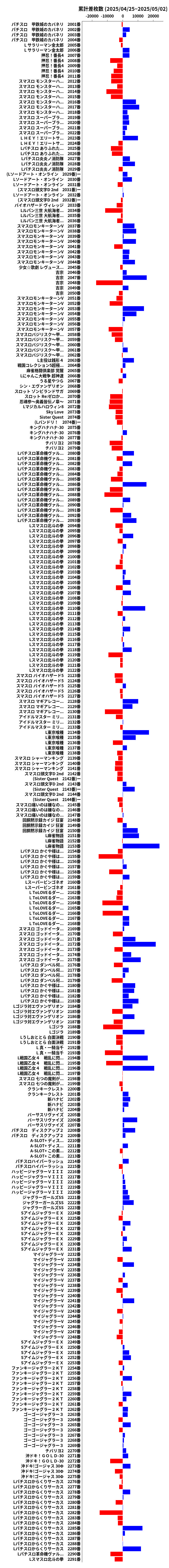 累計差枚数の画像