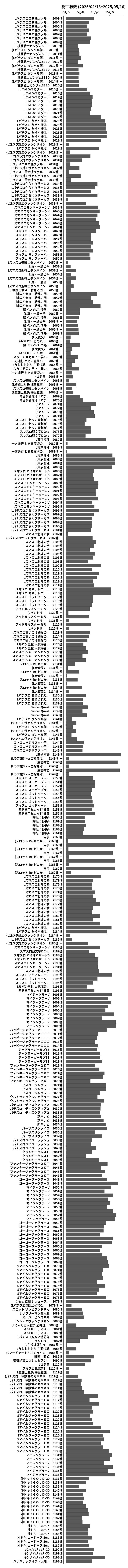 累計差枚数の画像