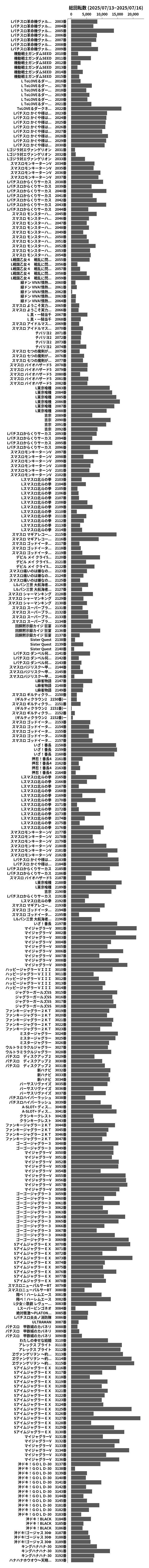 累計差枚数の画像