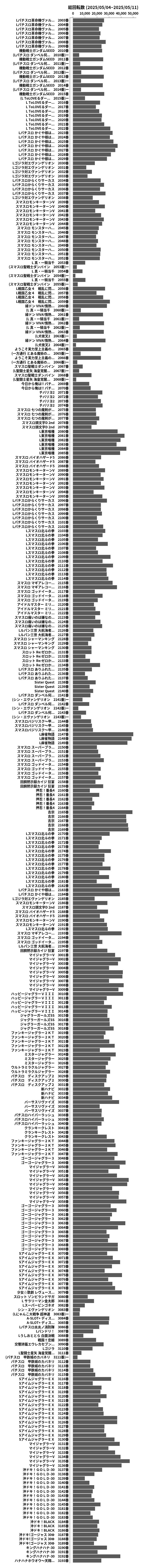 累計差枚数の画像