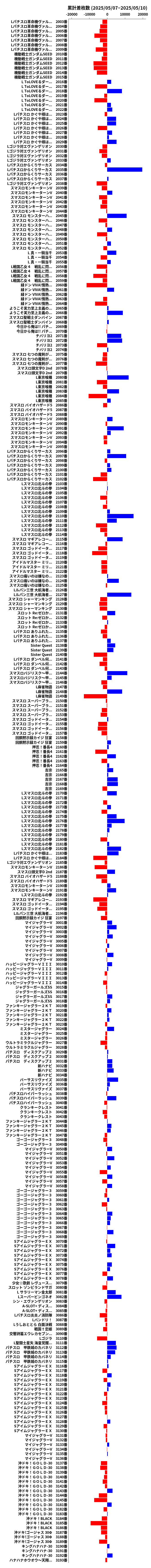 累計差枚数の画像