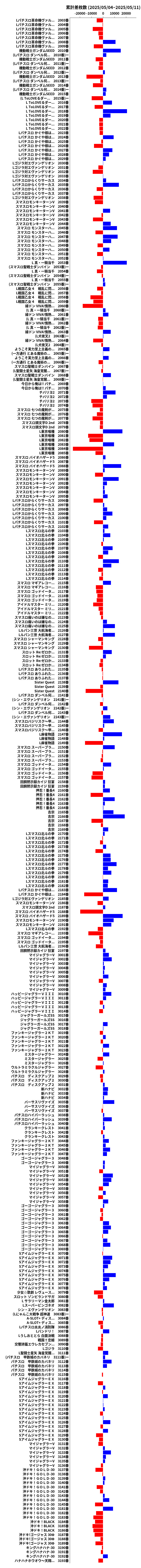 累計差枚数の画像