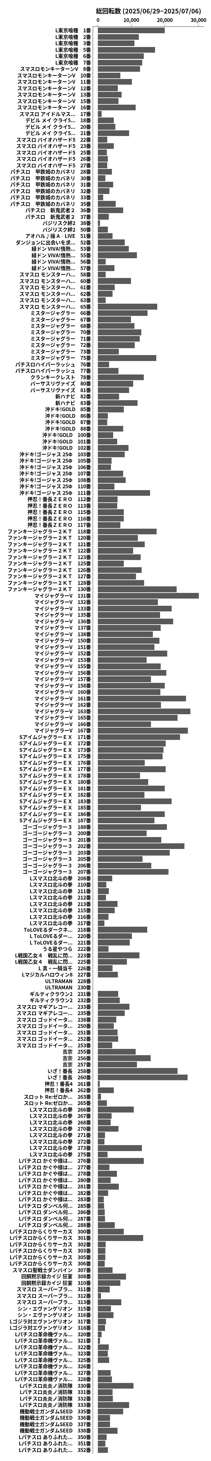 累計差枚数の画像