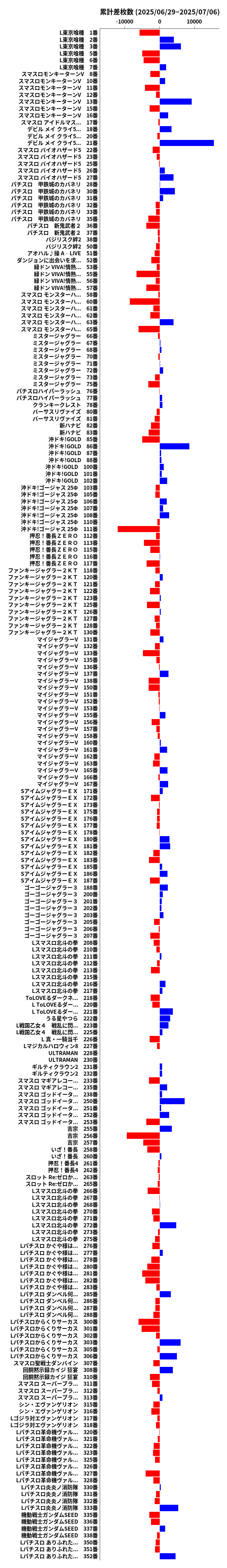 累計差枚数の画像