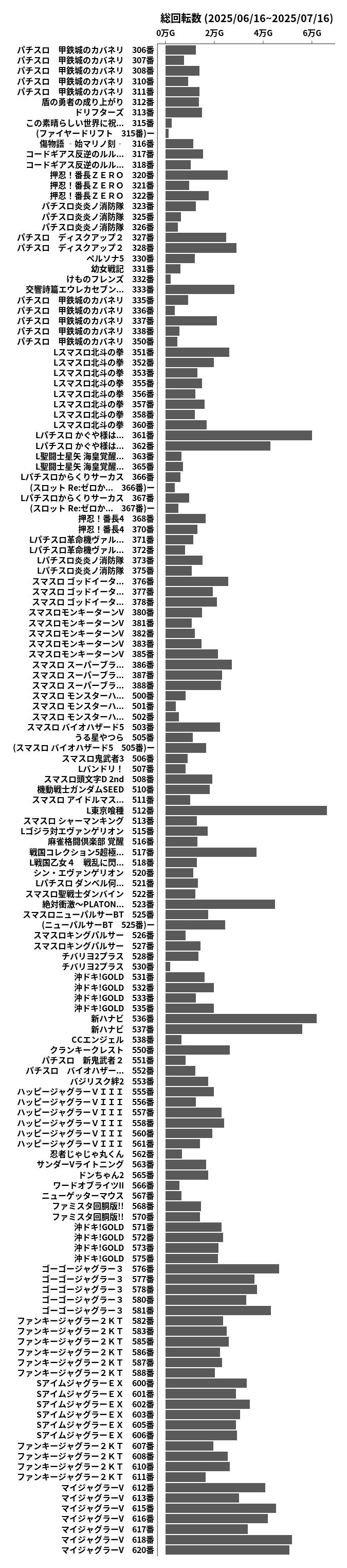 累計差枚数の画像