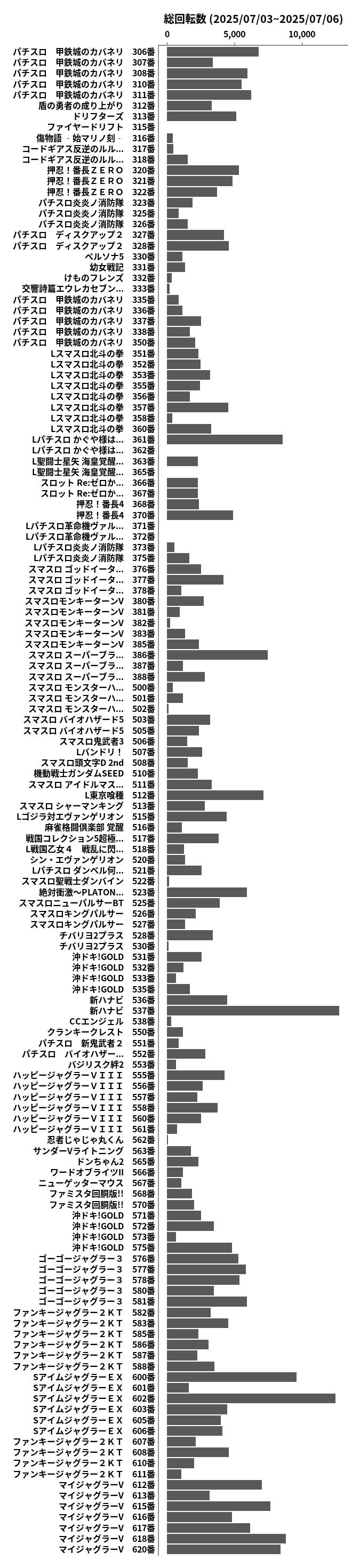 累計差枚数の画像