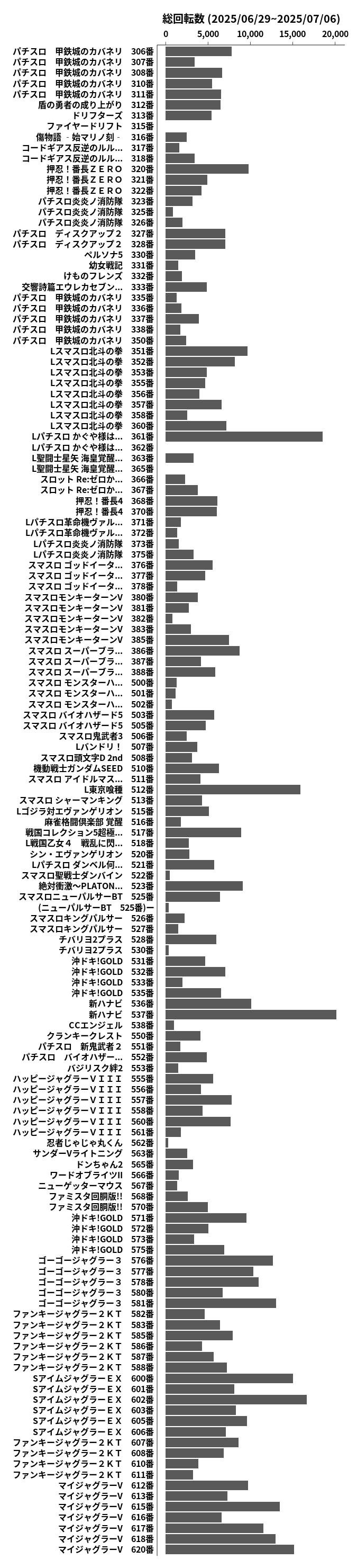 累計差枚数の画像