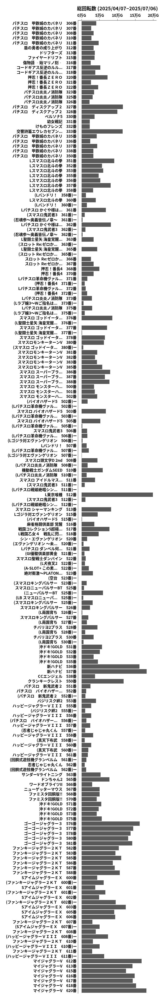 累計差枚数の画像