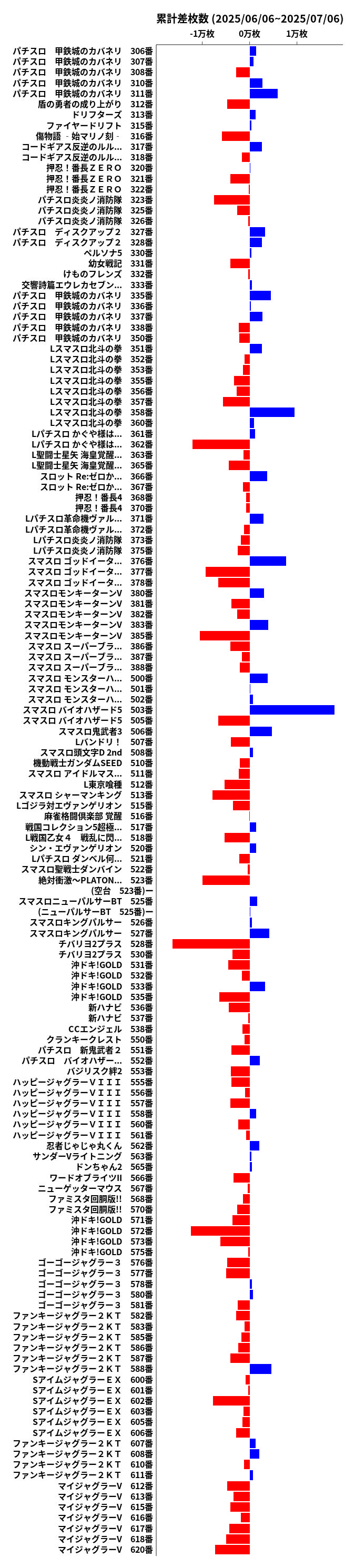 累計差枚数の画像