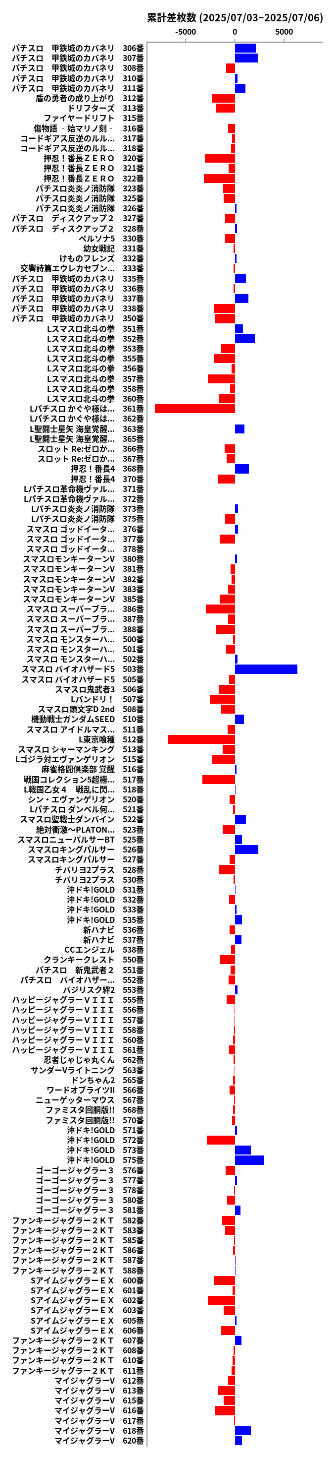 累計差枚数の画像