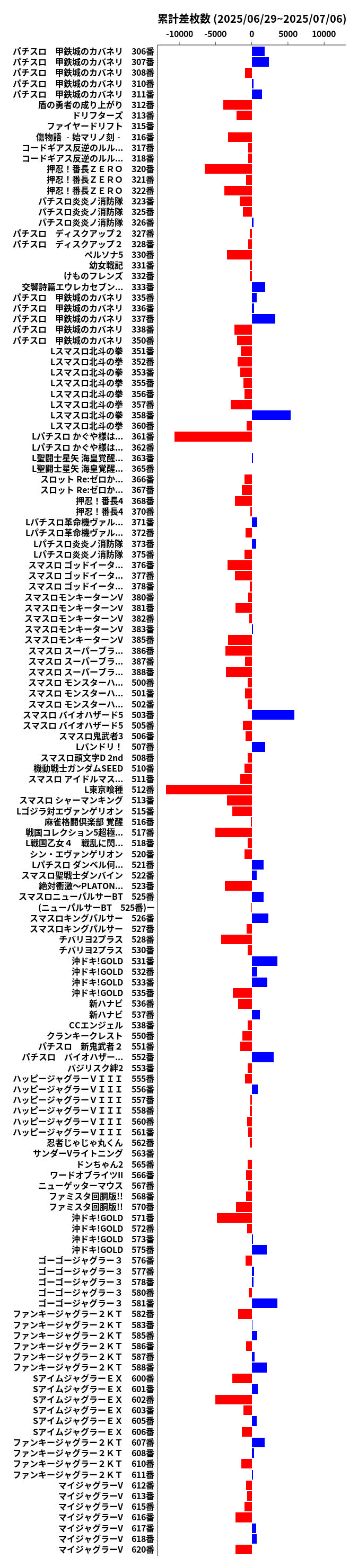 累計差枚数の画像