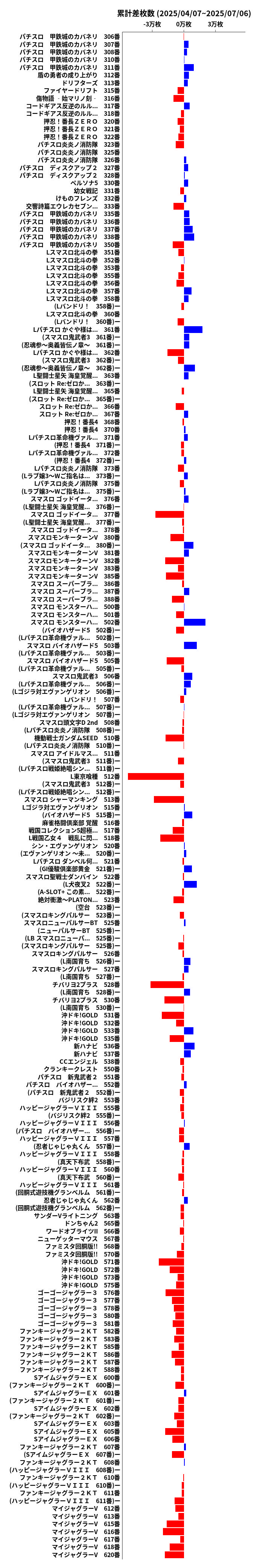 累計差枚数の画像