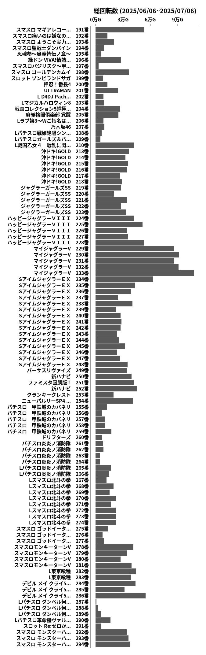 累計差枚数の画像