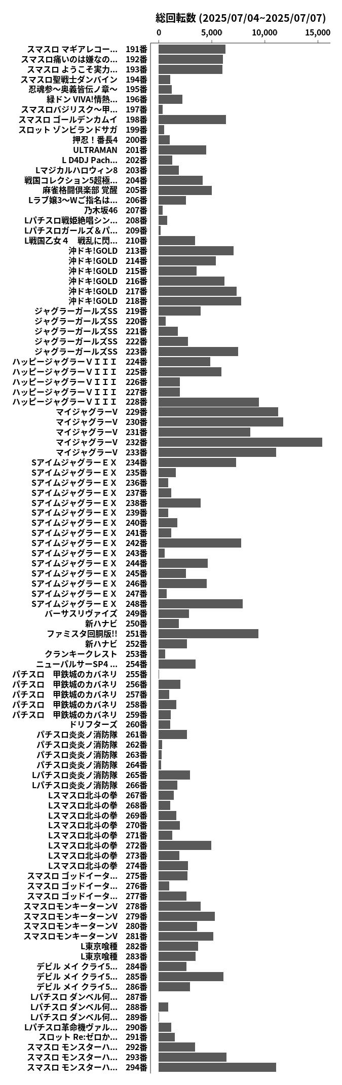 累計差枚数の画像