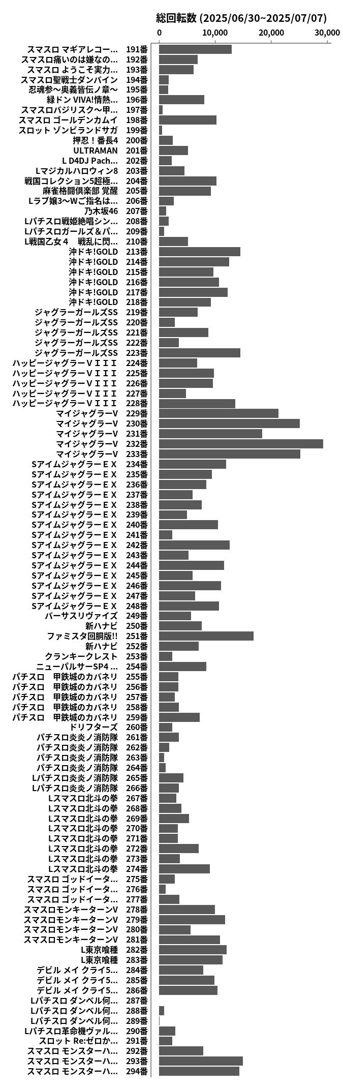 累計差枚数の画像