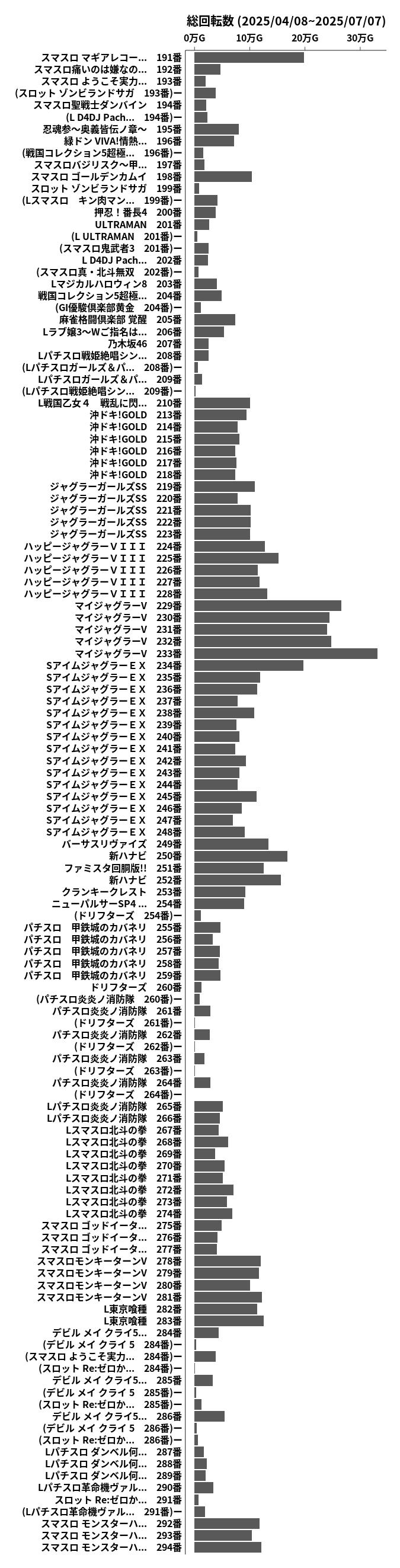 累計差枚数の画像