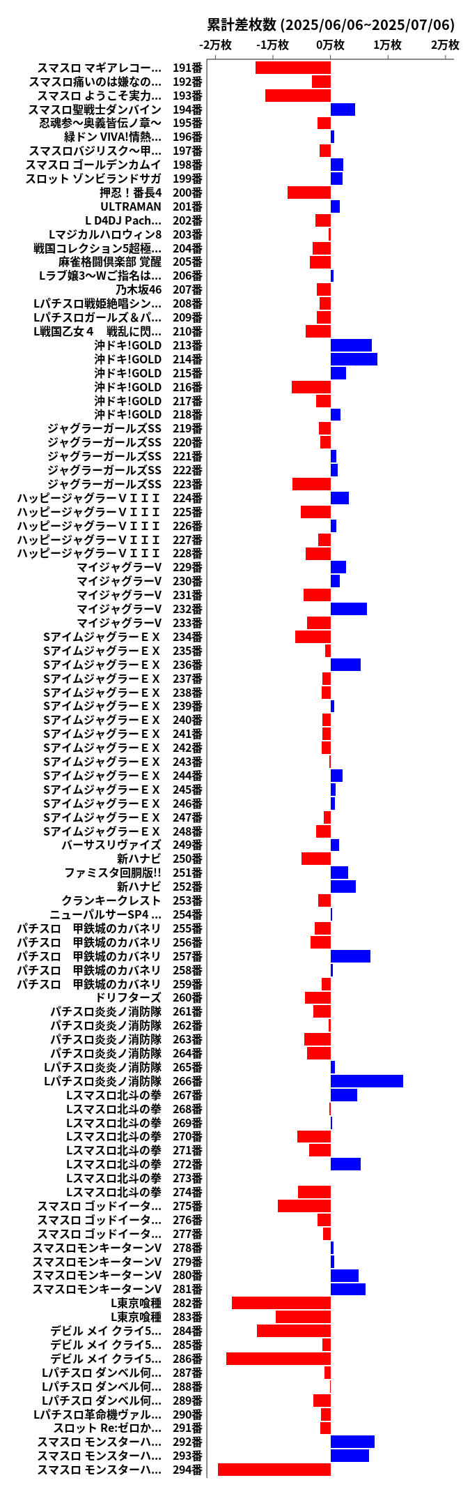 累計差枚数の画像