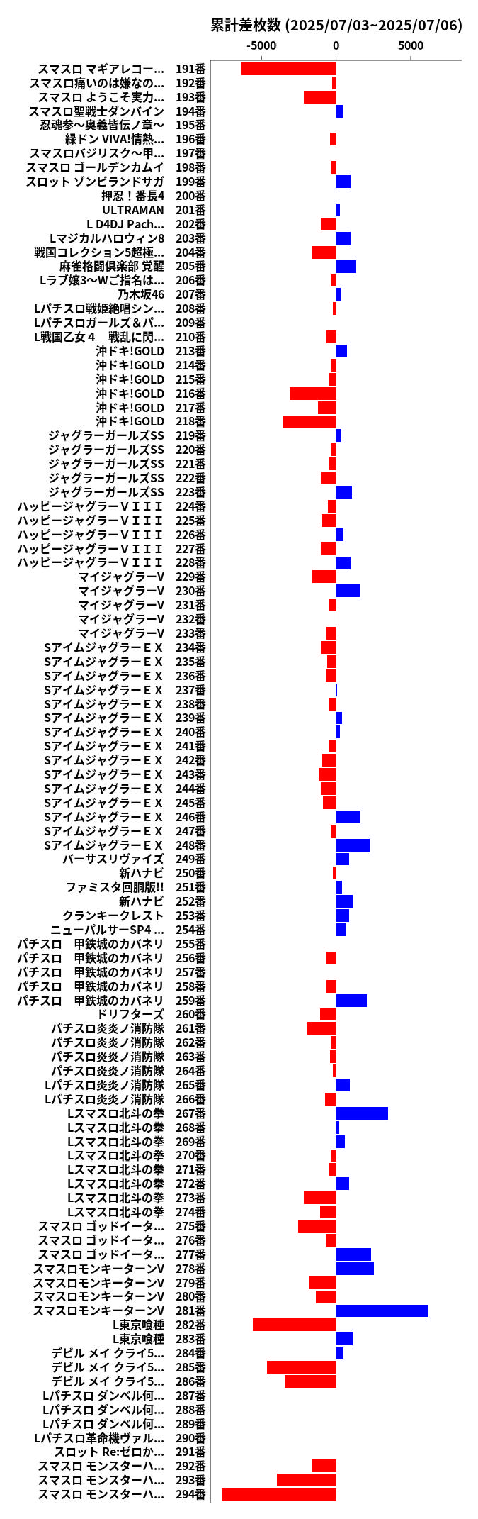 累計差枚数の画像