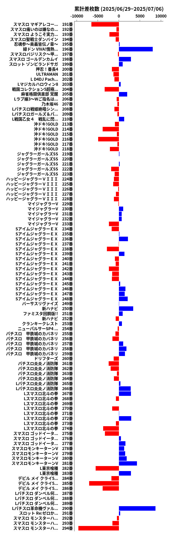 累計差枚数の画像