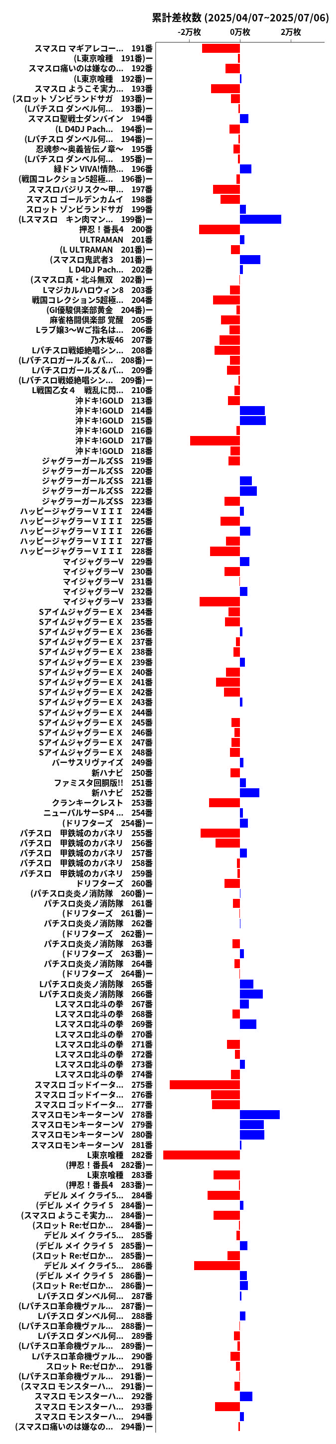 累計差枚数の画像