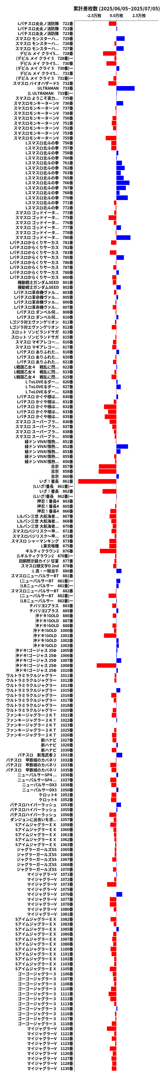 累計差枚数の画像