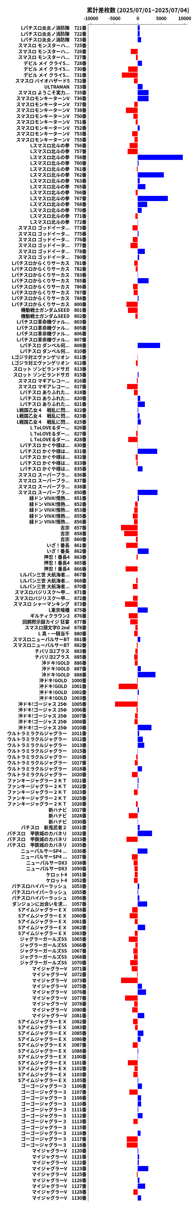 累計差枚数の画像